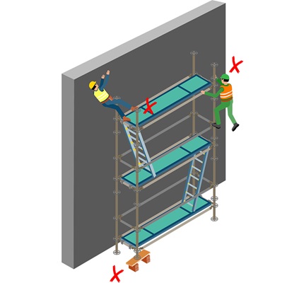 Familiarize Yourself With OSHA Docs 