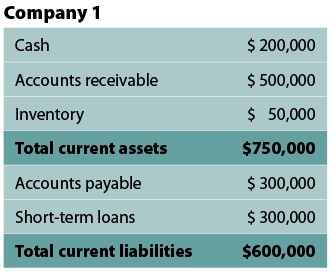 Working Capital Management