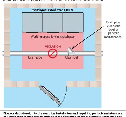 General Installation Requirements, Part XXXVIII