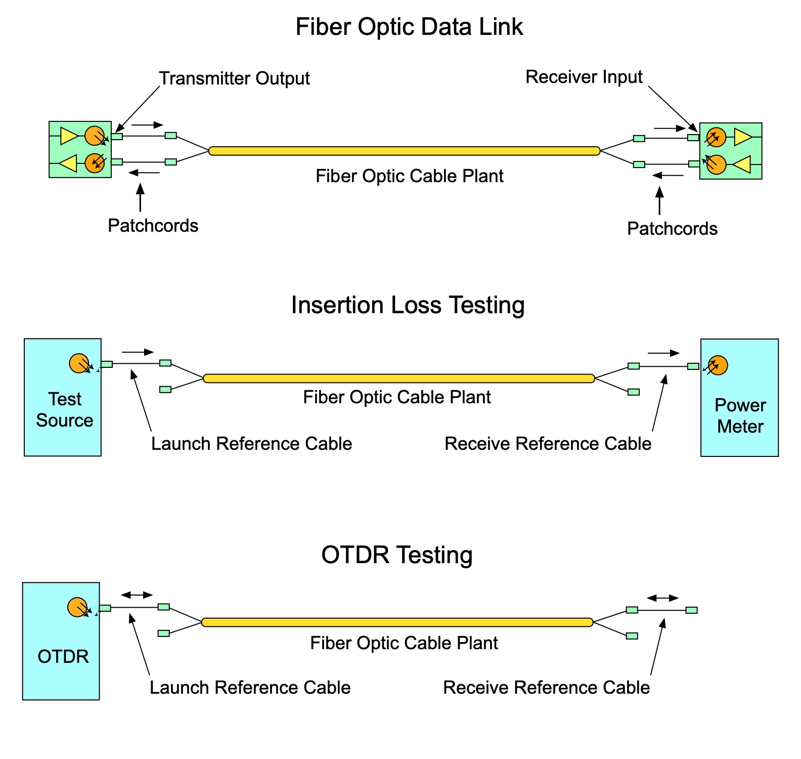 Understanding Reference Cables for Fiber Optic Testing Electrical Contractor Magazine