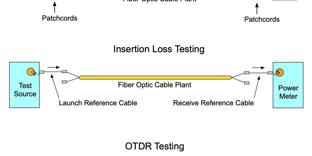 Understanding Reference Cables for Fiber Optic Testing Electrical