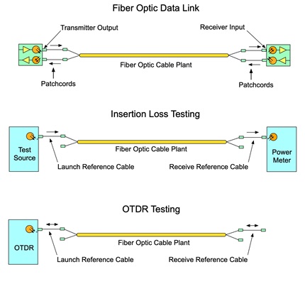 Understanding Reference Cables for Fiber Optic Testing