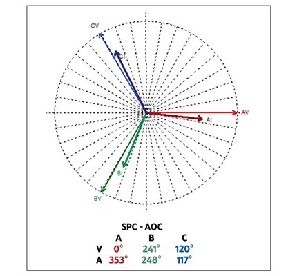 Voltage Unbalance Problems: Don’t overlook the obvious, part 2