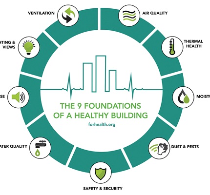 Join the Healthy Building Movement: Finding a place for ECs with smart lighting and other solutions  