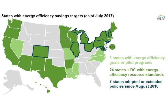 State Energy Efficiency Policies Moving Forward