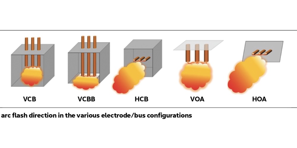Questions and Answers Electrode Configuration in 2018 IEEE 1584