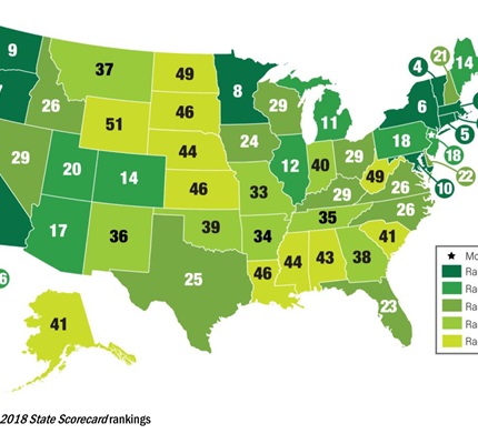 Massachusetts Tops ACEEE's 2018 State Energy Efficiency Scorecard