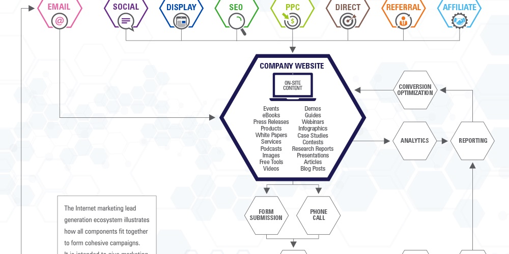lead-gen-ecosystem.jpg