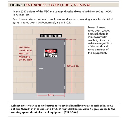 General Installation Requirements, Part XXXIII