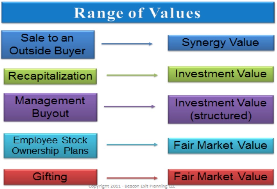 Range of Values.jpg