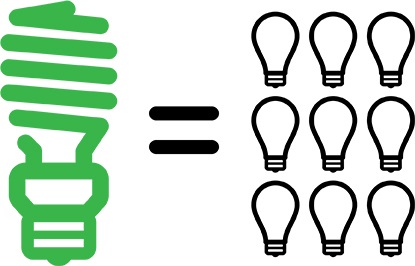 green_lighting_incandescnet_think452970943.jpg