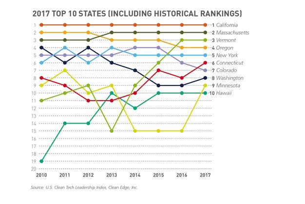 CTLI2017_Top10_States.jpg