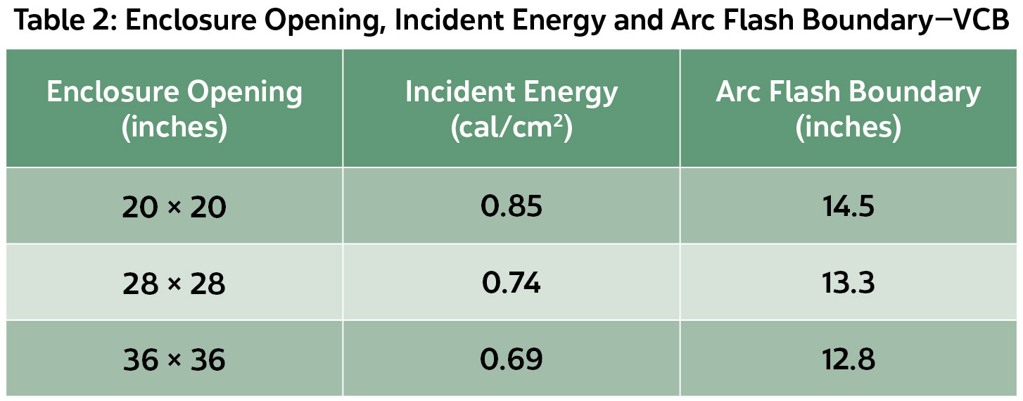 A table about enclosure opening, incident energy and arc flash boundary. Image by Jim Phillips.
