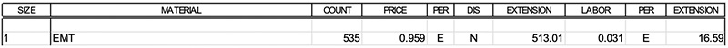 Line-Item Estimating: Vive la difference, part 2