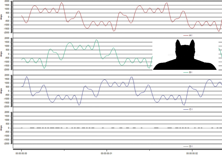 power quality graph with three lines