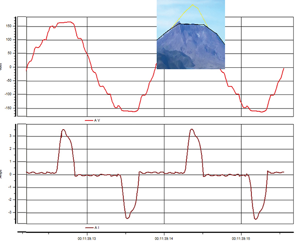 power quality graph with two lines