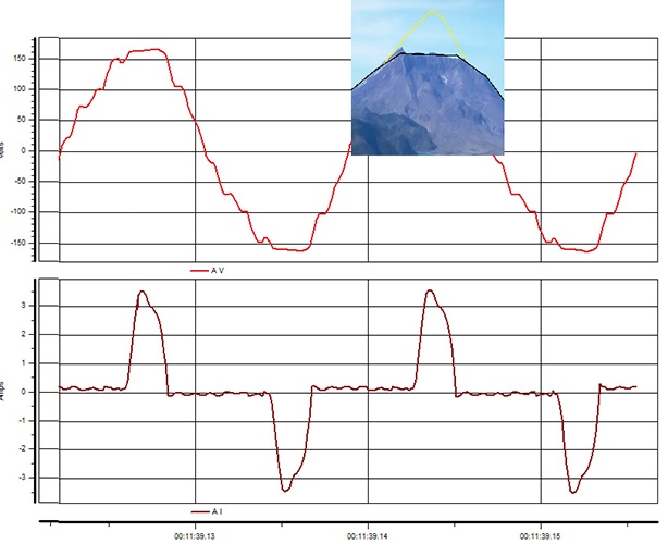 power quality graph with two lines