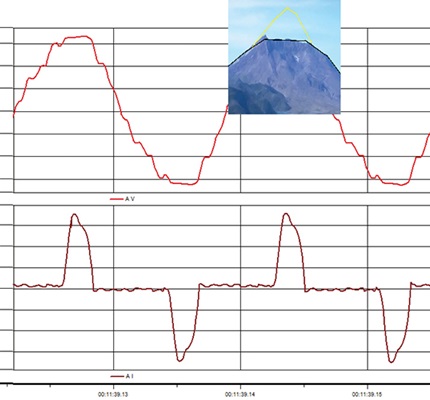 power quality graph with two lines