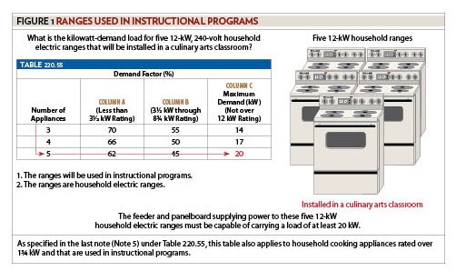 Branch-Circuit, Feeder and Service Calculations, Part XXXVII