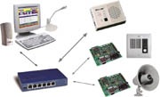 Tapping the Power of the Ethernet