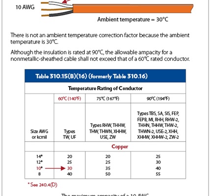 Sizing Conductors, Part VI
