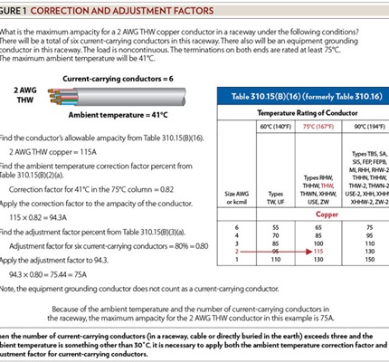 Sizing Conductors, Part XIV