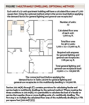 Branch-Circuit, Feeder and Service Calculations, Part LIV