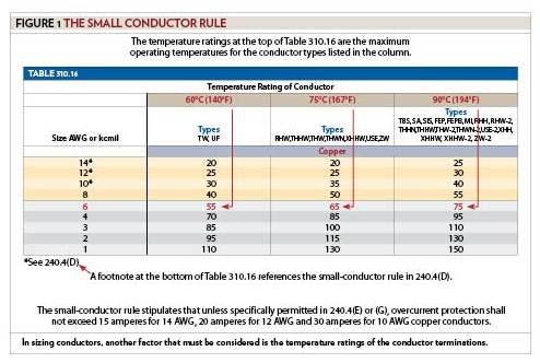 Branch-Circuit, Feeder and Service Calculations, Part XXXIV
