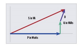 What's Watt?