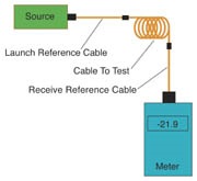 Fiber Optic Standards