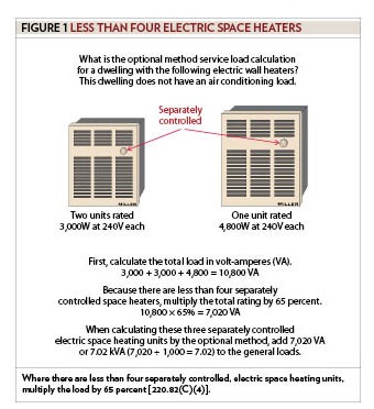 Branch-Circuit, Feeder and Service Calculations, Part LI