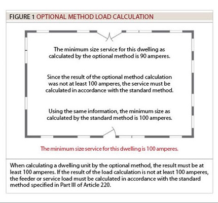 Branch-Circuit, Feeder and Service Calculations, Part XLIV
