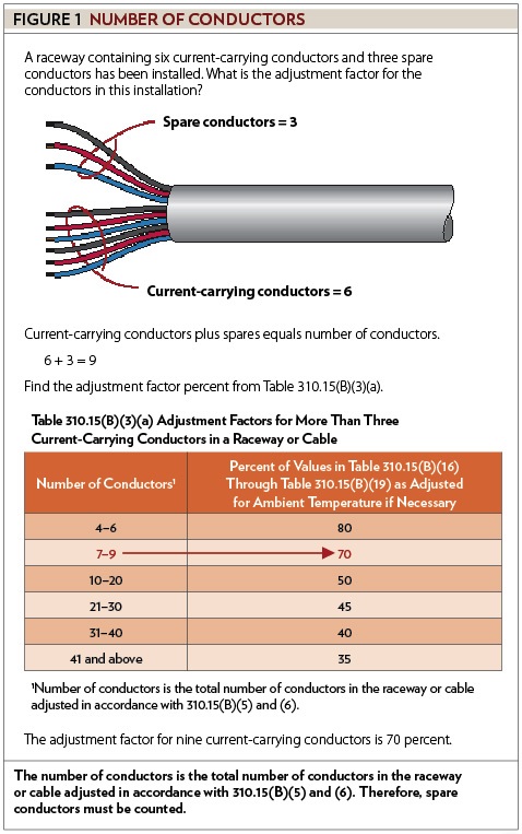 Sizing Conductors Part Ix Electrical