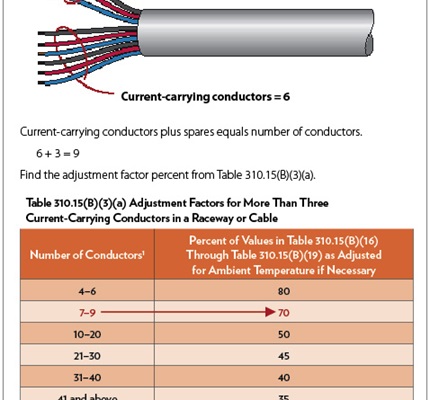 Sizing Conductors, Part IX