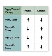 The 'flations