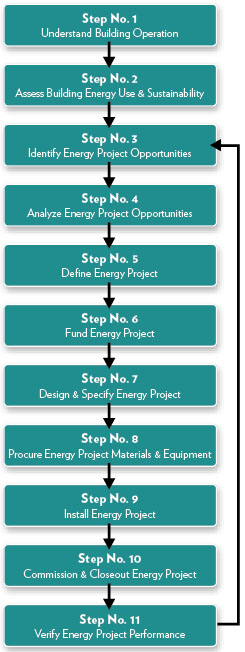 Steps to Success - Electrical Contractor Magazine