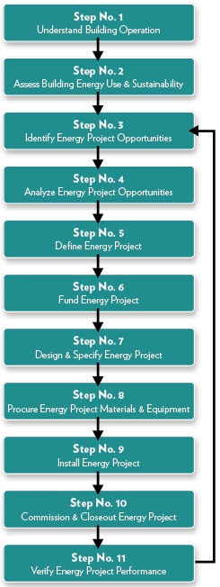Energy Services Chart.jpg