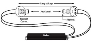 Aug-dimming-figure1-lutron.JPG