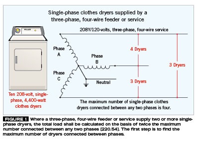 Branch-Circuit, Feeder and Service Calculations, Part XXII