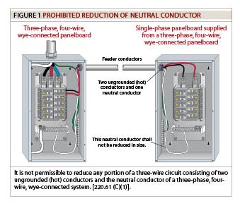 Branch-Circuit, Feeder and Service Calculations, Part Part XLIII