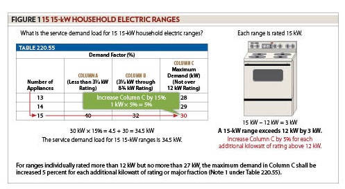 Branch-Circuit, Feeder and Service Calculations, Part XXVIII