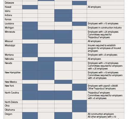 Injury and Illness Prevention Programs
