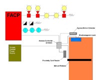 Integrating Egress