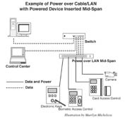 Important Progress for LAN Performance Standards