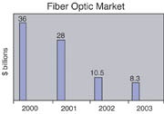 Fiber Optic Update