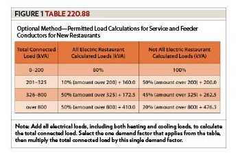 Branch-Circuit, Feeder and Service Calculations, Part LXI