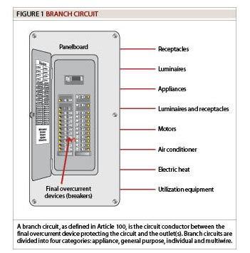 Branch-Circuit, Feeder and Service Calculations, Part XLVI