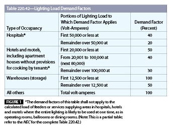 residential electrical load calculations