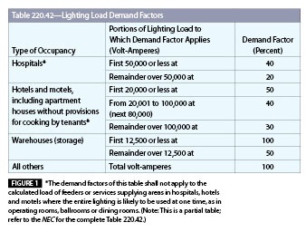 Branch-Circuit, Feeder and Service Calculations, Part XIII
