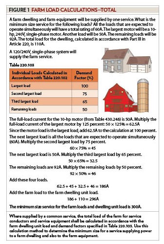Branch-Circuit, Feeder and Service Calculations, Part LXIII 